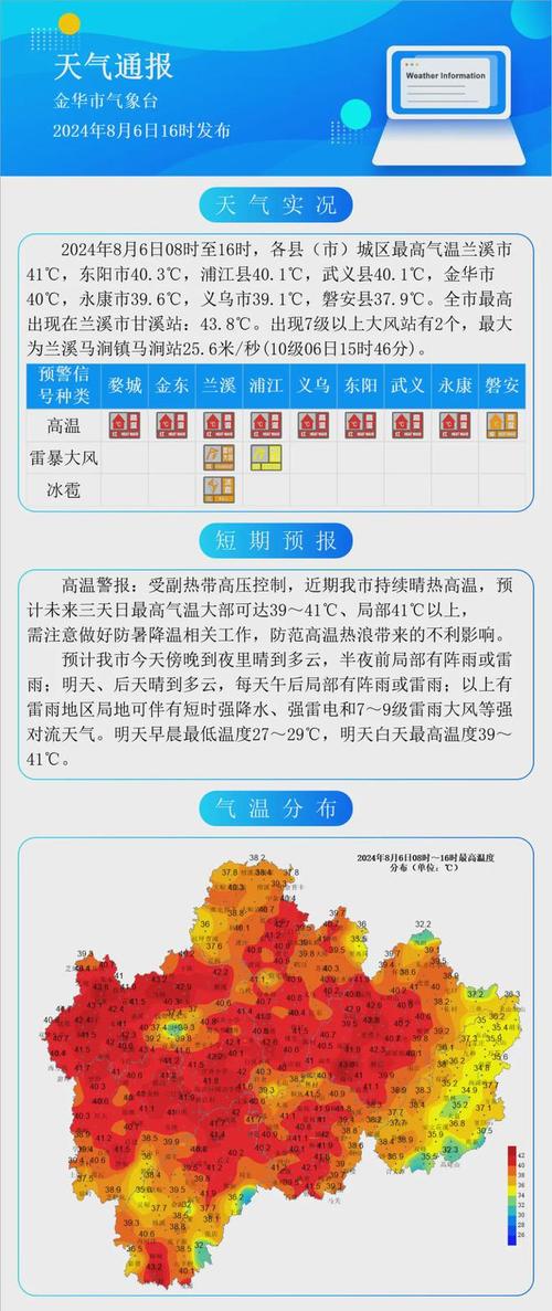 【金华天气/金华天气预报15天准确一览表】-第10张图片 【金华天气/金华天气预报15天准确一览表】-第10张图片