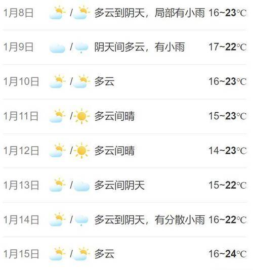 【佛山天气/佛山天气预报40天准确查询】-第5张图片 【佛山天气/佛山天气预报40天准确查询】-第5张图片