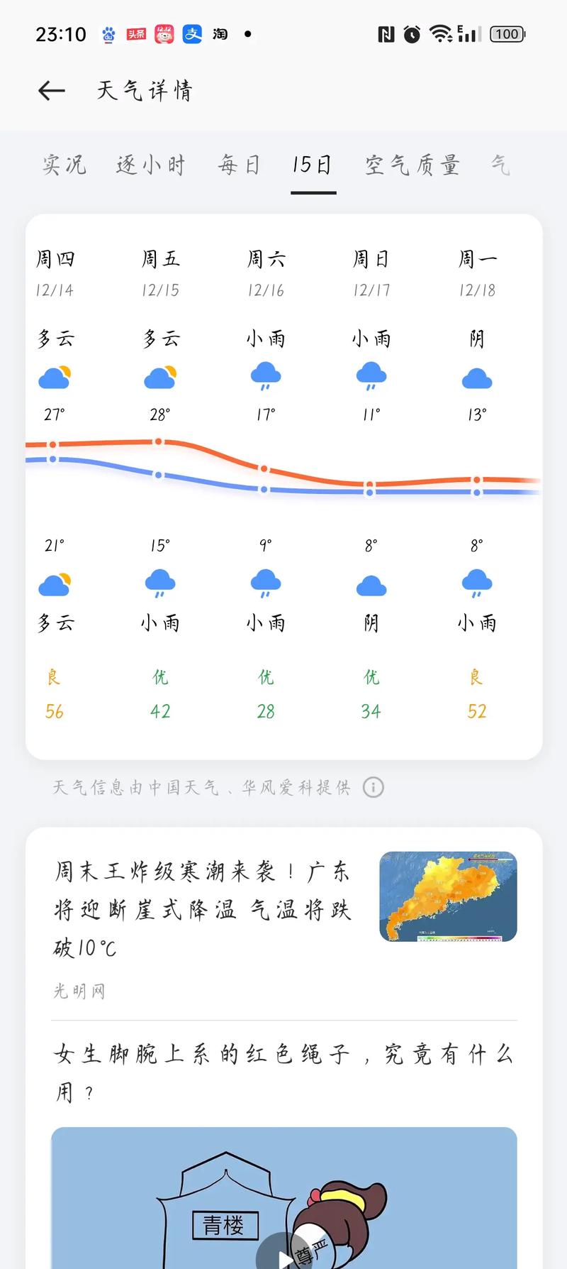 【佛山天气/佛山天气预报40天准确查询】-第6张图片 【佛山天气/佛山天气预报40天准确查询】-第6张图片