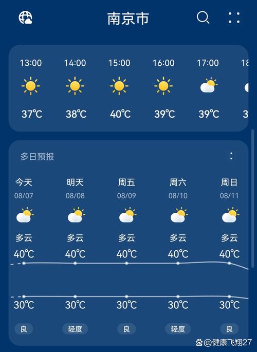 关于“江苏南京一周天气预报”你不知道的事-第6张图片 关于“江苏南京一周天气预报”你不知道的事-第6张图片
