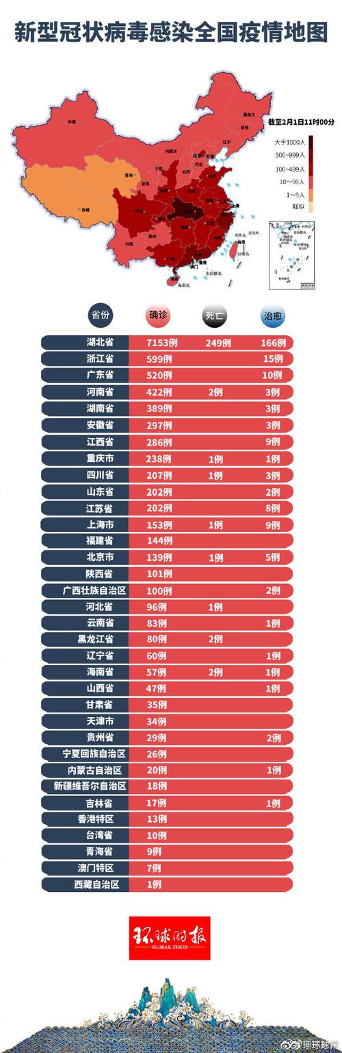 中国疫情人数-中国疫情人数最少的城市-第4张图片 中国疫情人数-中国疫情人数最少的城市-第4张图片