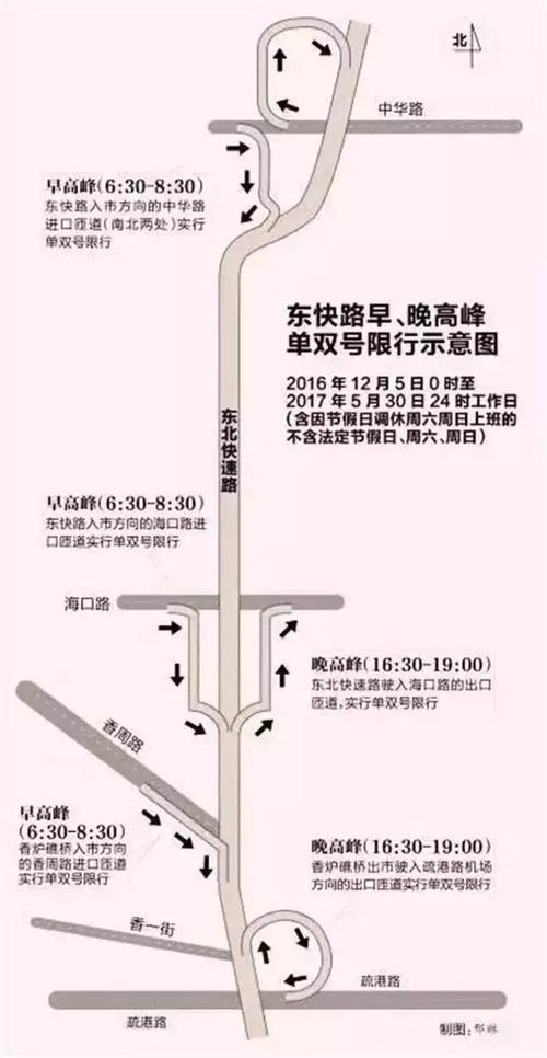 东北路限号/东北路限号2024-第3张图片 东北路限号/东北路限号2024-第3张图片
