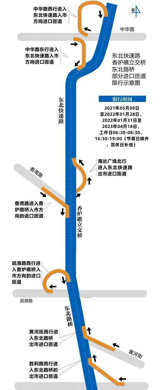 东北路限号/东北路限号2024-第5张图片 东北路限号/东北路限号2024-第5张图片