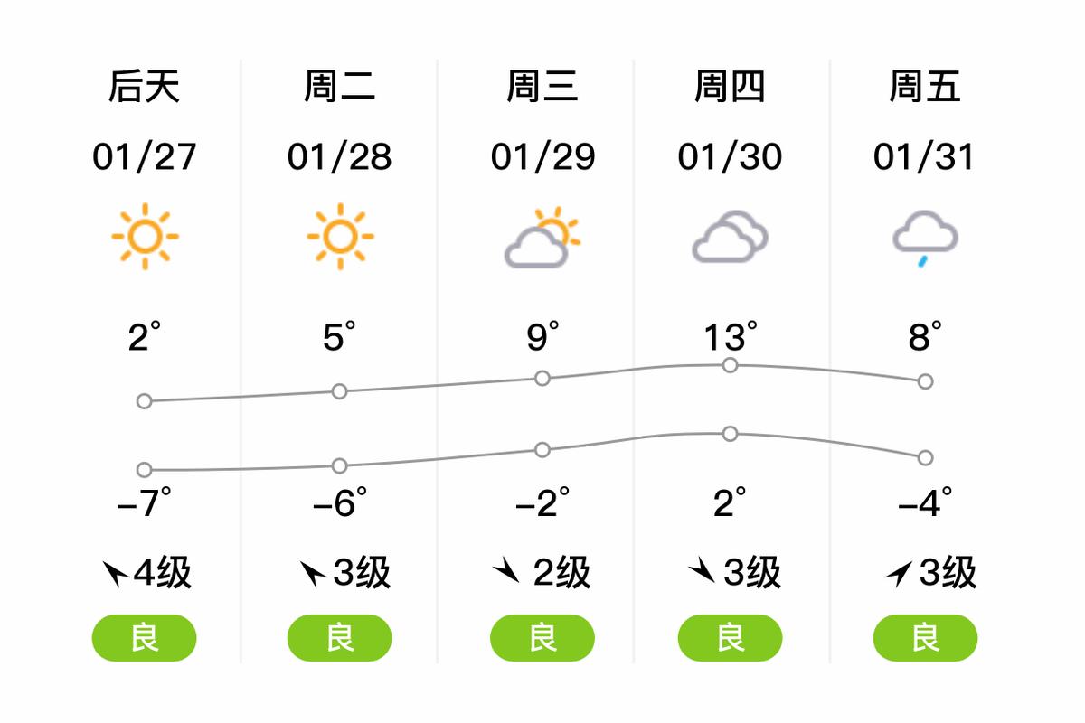 安徽宿州天气/宿州未来30天天气预报查询-第2张图片 安徽宿州天气/宿州未来30天天气预报查询-第2张图片