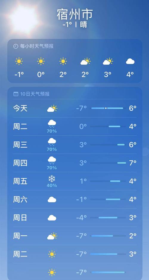 安徽宿州天气/宿州未来30天天气预报查询-第5张图片 安徽宿州天气/宿州未来30天天气预报查询-第5张图片