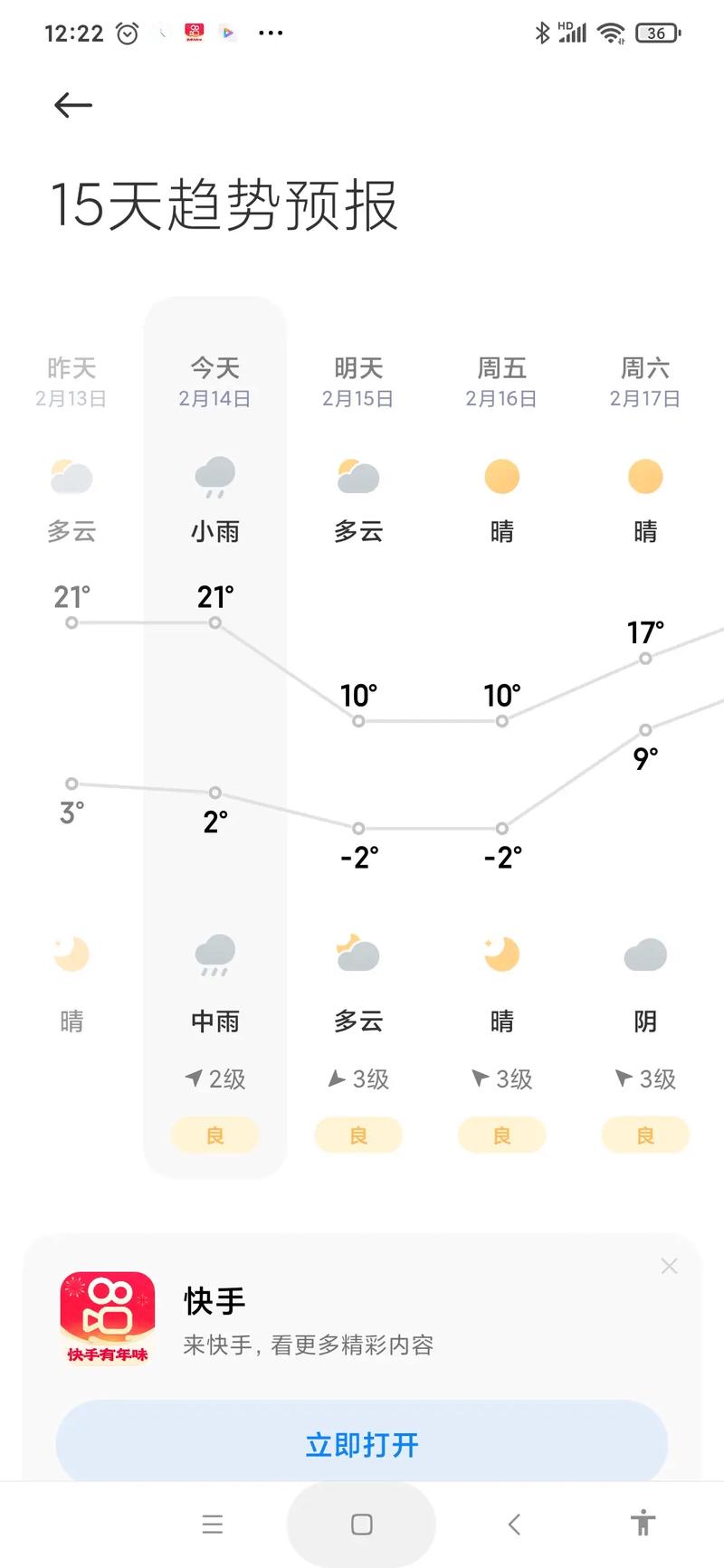 安徽宿州天气/宿州未来30天天气预报查询-第7张图片 安徽宿州天气/宿州未来30天天气预报查询-第7张图片
