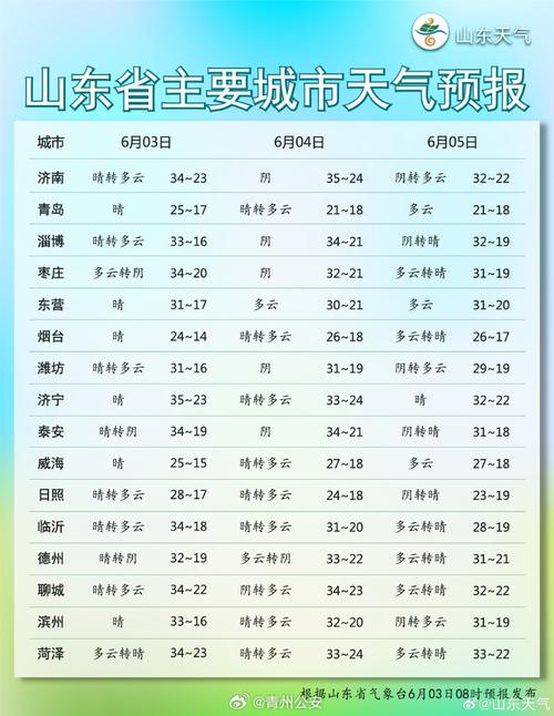 关于“德州天气预报”你不知道的事-第3张图片 关于“德州天气预报”你不知道的事-第3张图片