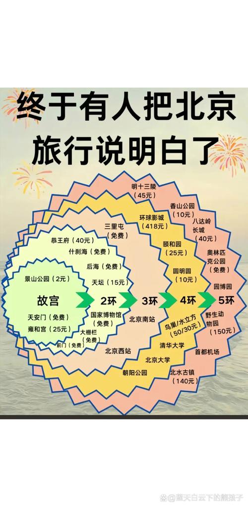 北京限号范围,北京限号范围如何规定-第6张图片 北京限号范围,北京限号范围如何规定-第6张图片