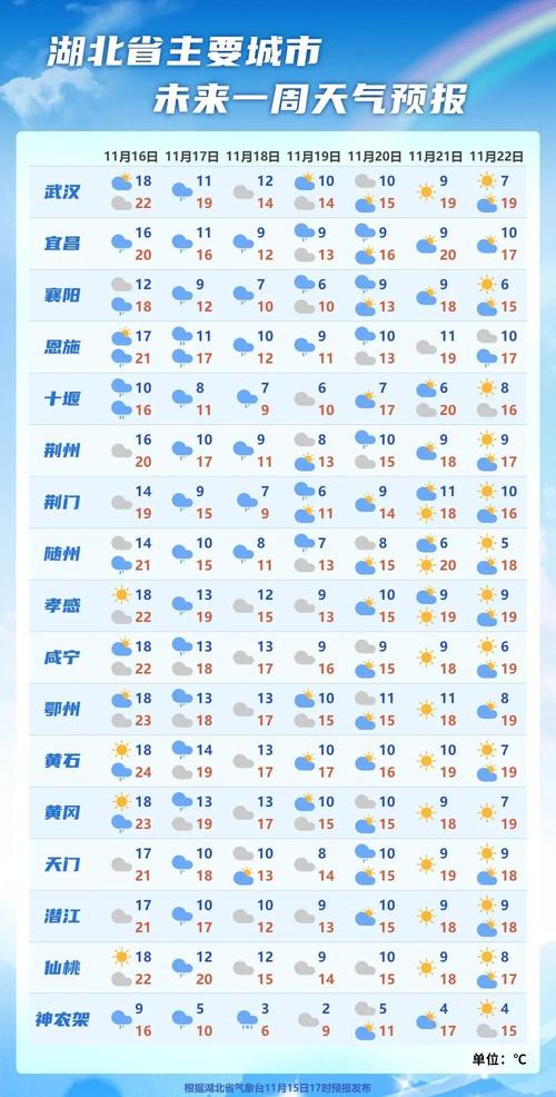 【河北衡水天气预报/河北衡水天气预报15天查询】-第3张图片 【河北衡水天气预报/河北衡水天气预报15天查询】-第3张图片