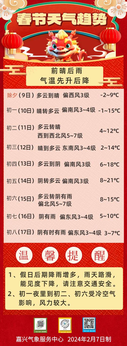 【河北衡水天气预报/河北衡水天气预报15天查询】-第7张图片 【河北衡水天气预报/河北衡水天气预报15天查询】-第7张图片