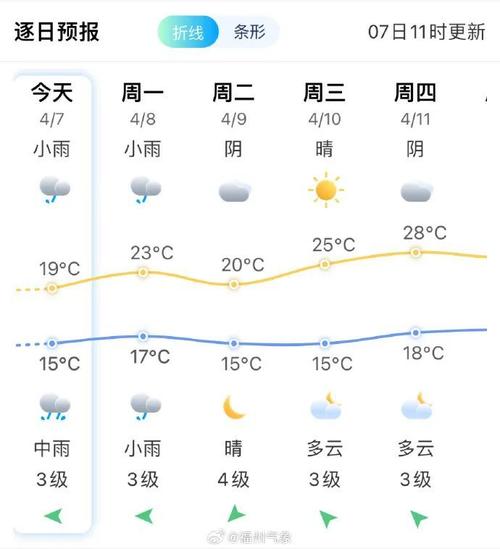 崇礼天气/崇礼天气40天-第2张图片 崇礼天气/崇礼天气40天-第2张图片