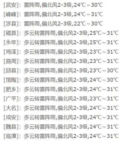 崇礼天气/崇礼天气40天-第3张图片 崇礼天气/崇礼天气40天-第3张图片