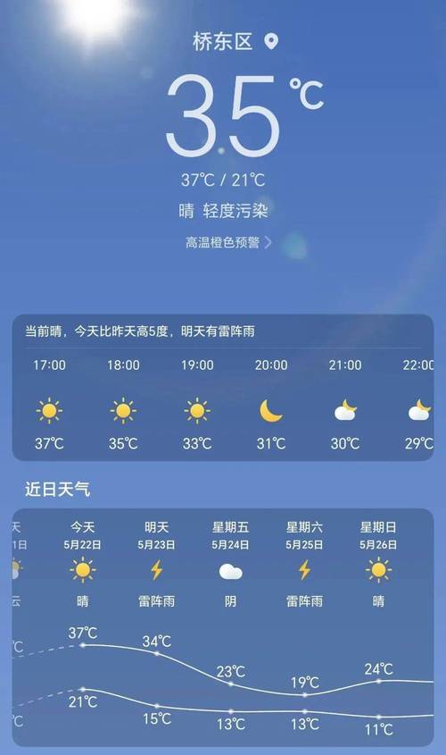 崇礼天气/崇礼天气40天-第6张图片 崇礼天气/崇礼天气40天-第6张图片