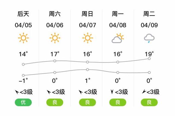 崇礼天气/崇礼天气40天-第7张图片 崇礼天气/崇礼天气40天-第7张图片