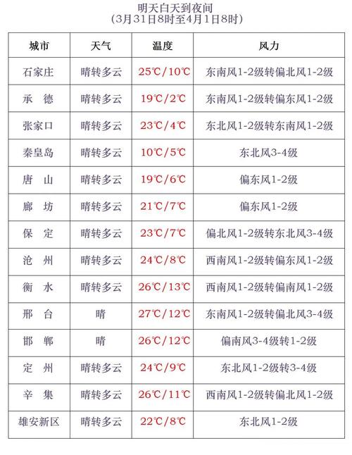 崇礼天气/崇礼天气40天-第9张图片 崇礼天气/崇礼天气40天-第9张图片