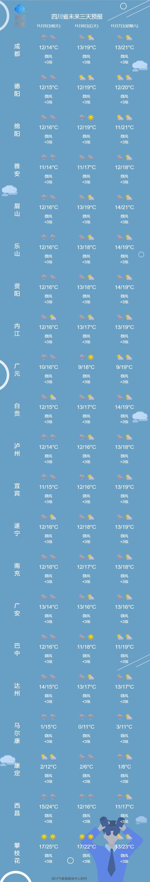 关于“南充天气预报”你不知道的事-第3张图片 关于“南充天气预报”你不知道的事-第3张图片