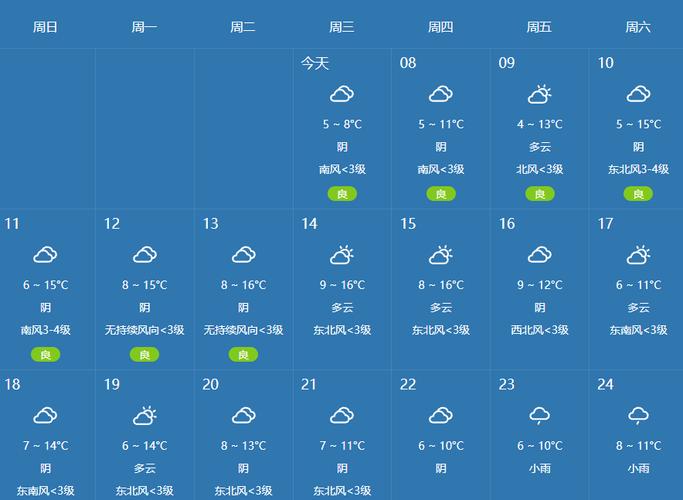 关于“南充天气预报”你不知道的事-第4张图片 关于“南充天气预报”你不知道的事-第4张图片