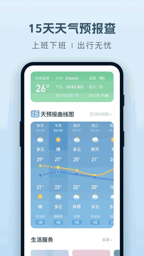 关于“天气在线查询”你不知道的事-第3张图片 关于“天气在线查询”你不知道的事-第3张图片