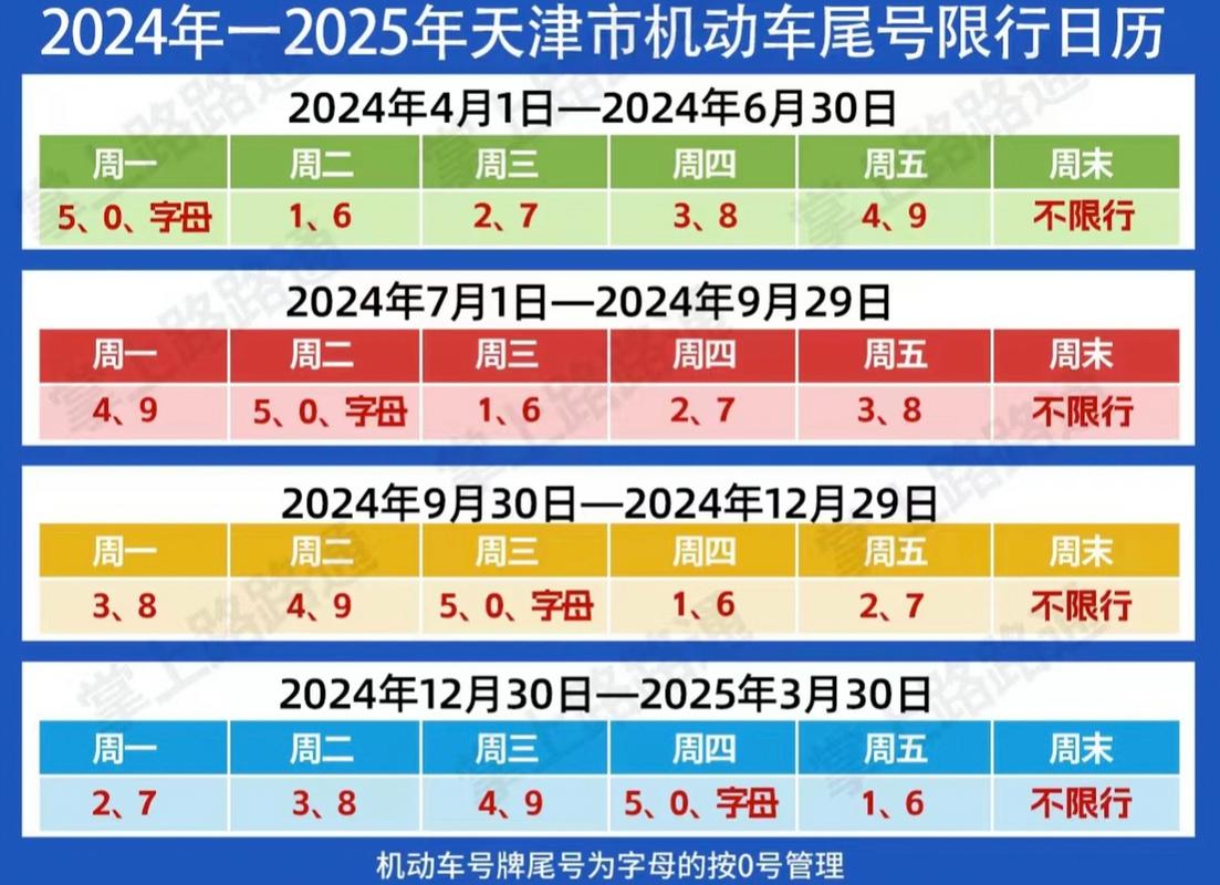 天津市汽车限号表/天津市汽车限号表2024最新-第2张图片 天津市汽车限号表/天津市汽车限号表2024最新-第2张图片