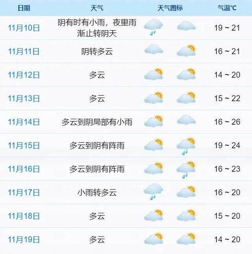 【湖州天气预报查询/湖州天气预报查询15天】-第2张图片 【湖州天气预报查询/湖州天气预报查询15天】-第2张图片