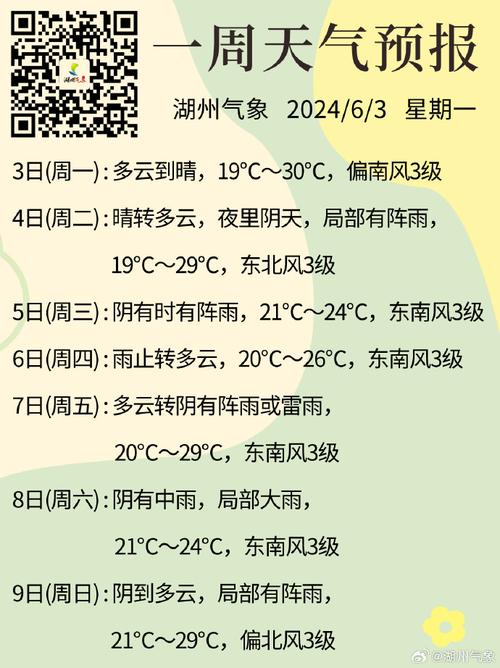 【湖州天气预报查询/湖州天气预报查询15天】-第3张图片 【湖州天气预报查询/湖州天气预报查询15天】-第3张图片