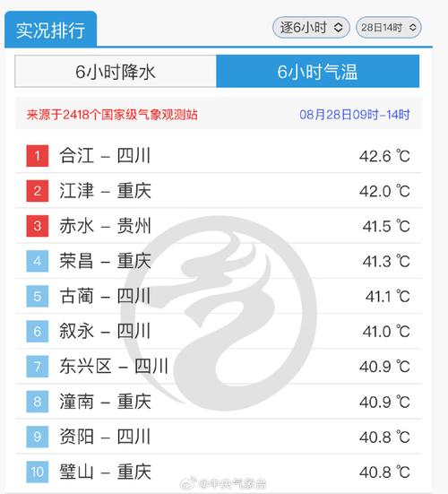 【宜宾天气/宜宾天气预报15天30天准确】-第6张图片 【宜宾天气/宜宾天气预报15天30天准确】-第6张图片