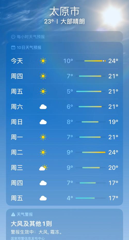 山西太原天气预报,山西太原天气预报未来15天-第6张图片 山西太原天气预报,山西太原天气预报未来15天-第6张图片
