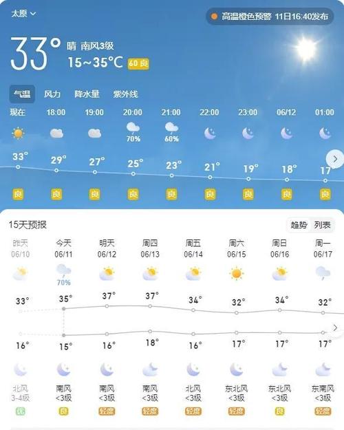 山西太原天气预报,山西太原天气预报未来15天-第9张图片 山西太原天气预报,山西太原天气预报未来15天-第9张图片