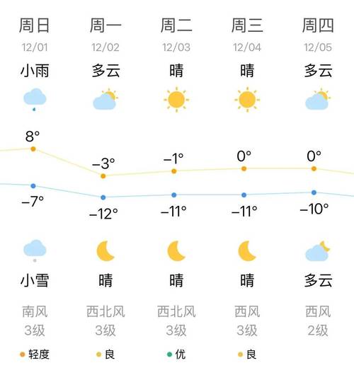 双辽天气,双辽天气预报未来60天-第1张图片 双辽天气,双辽天气预报未来60天-第1张图片