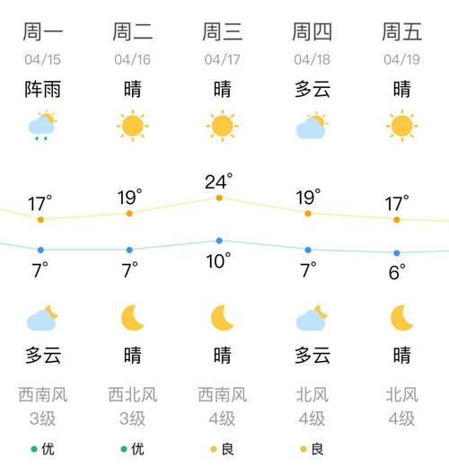 双辽天气,双辽天气预报未来60天-第5张图片 双辽天气,双辽天气预报未来60天-第5张图片