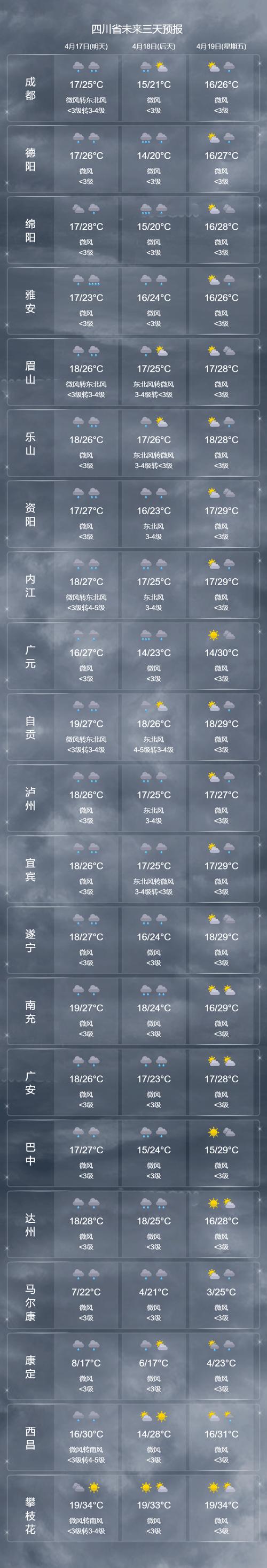青神天气预报,青神天气预报7天-第1张图片 青神天气预报,青神天气预报7天-第1张图片
