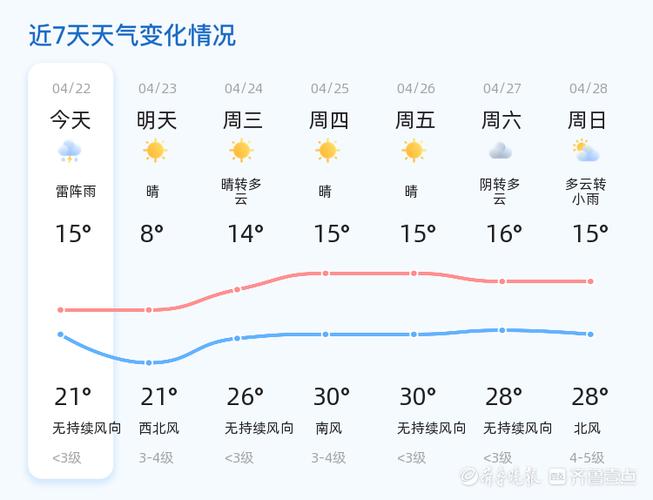 【德州市天气预报/聊城市天气预报】-第1张图片 【德州市天气预报/聊城市天气预报】-第1张图片