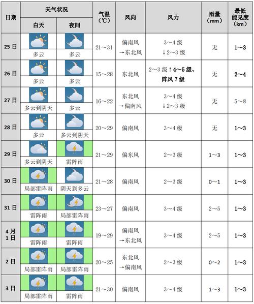 【德州市天气预报/聊城市天气预报】-第4张图片 【德州市天气预报/聊城市天气预报】-第4张图片