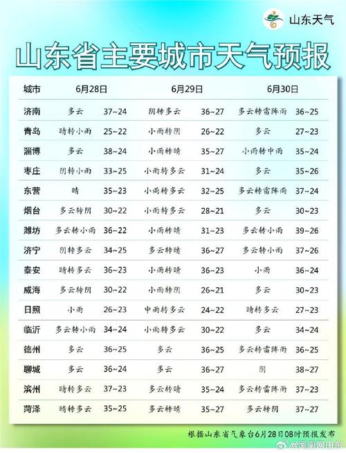 菏泽一周天气预报-菏泽一周天气预报情况-第4张图片 菏泽一周天气预报-菏泽一周天气预报情况-第4张图片