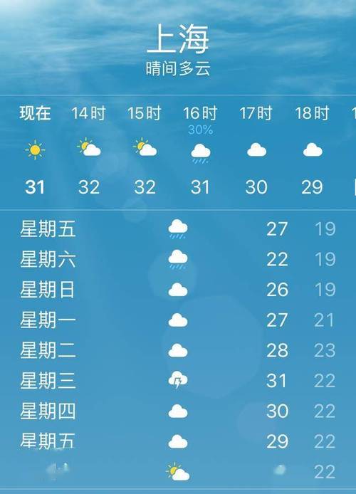 上海天气预报15天气,上海天气预报15天气具体情况-第4张图片 上海天气预报15天气,上海天气预报15天气具体情况-第4张图片