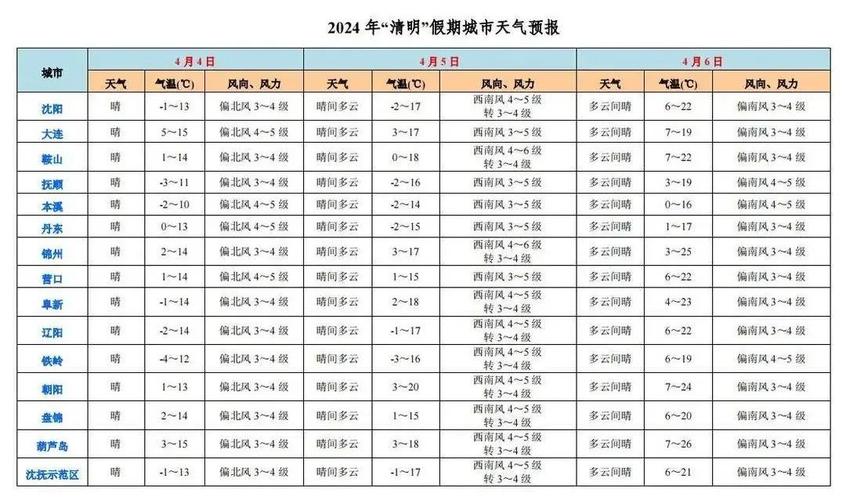 关于“辽宁丹东天气”你不知道的事-第3张图片 关于“辽宁丹东天气”你不知道的事-第3张图片