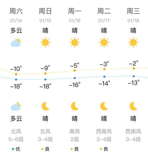 关于“辽宁丹东天气”你不知道的事-第4张图片 关于“辽宁丹东天气”你不知道的事-第4张图片