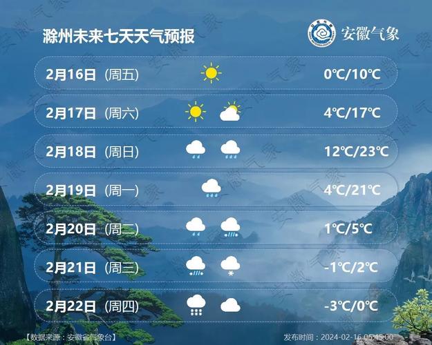 关于“安徽天气预报查询”你不知道的事-第4张图片 关于“安徽天气预报查询”你不知道的事-第4张图片
