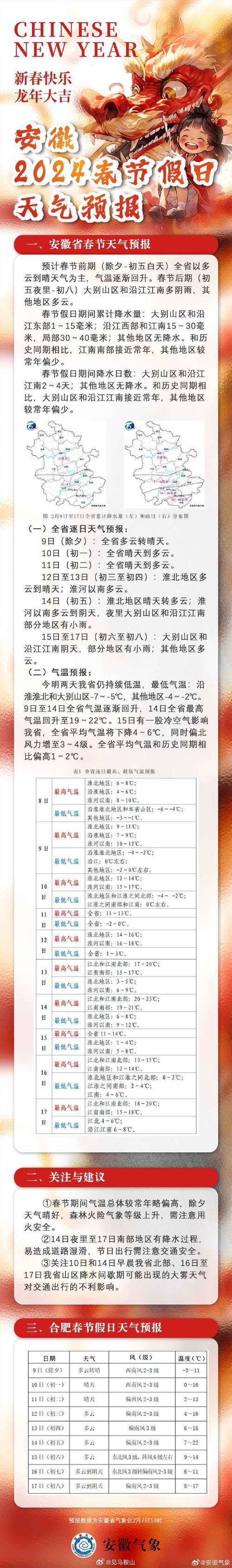 关于“安徽天气预报查询”你不知道的事-第7张图片 关于“安徽天气预报查询”你不知道的事-第7张图片