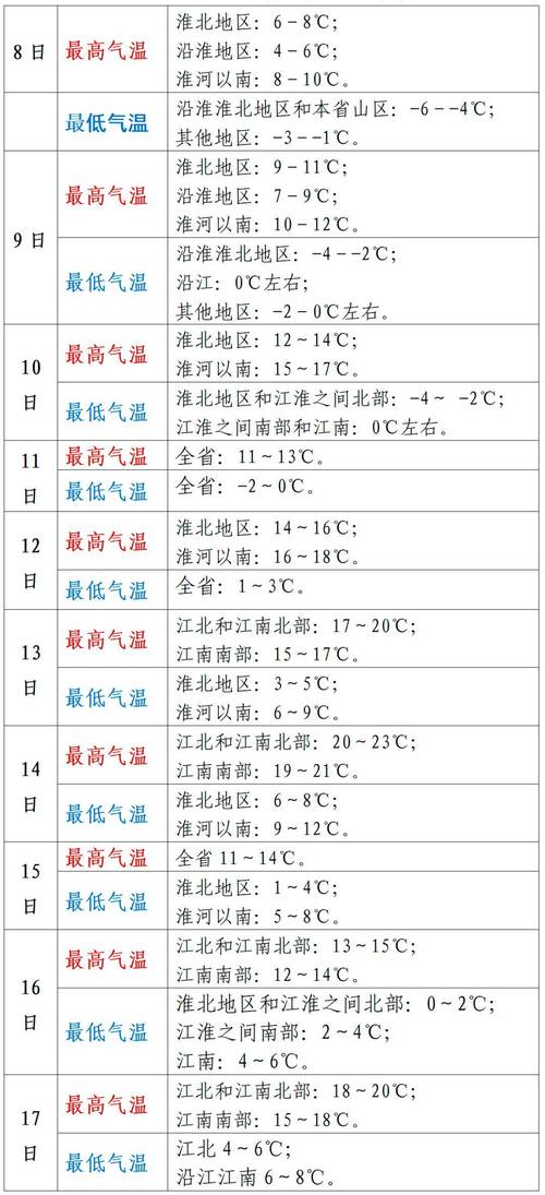 关于“安徽天气预报查询”你不知道的事-第9张图片 关于“安徽天气预报查询”你不知道的事-第9张图片