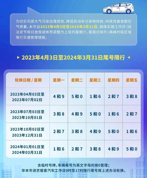 北京限号日期,北京限号日期表5月13日-第3张图片 北京限号日期,北京限号日期表5月13日-第3张图片