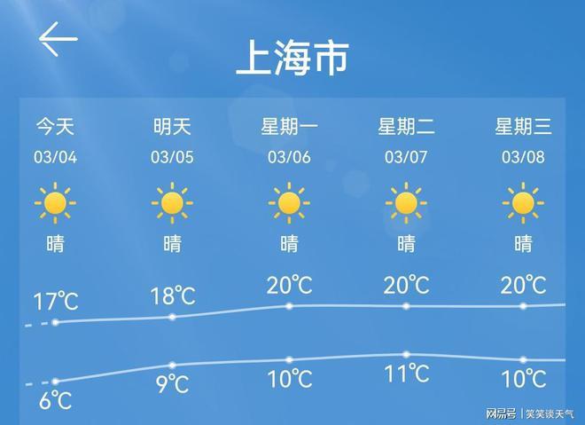 关于“上海今天天气预报”你不知道的事-第5张图片 关于“上海今天天气预报”你不知道的事-第5张图片