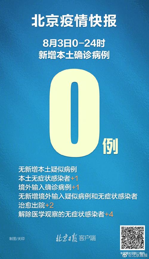 【北京疫情最新情况/北京疫情最新情况24日新增】-第2张图片 【北京疫情最新情况/北京疫情最新情况24日新增】-第2张图片