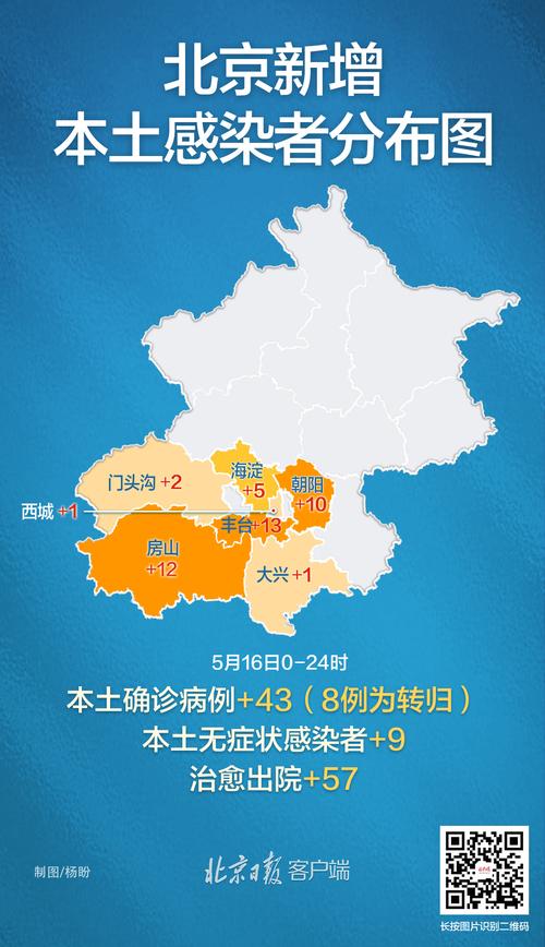 【北京疫情最新情况/北京疫情最新情况24日新增】-第1张图片 【北京疫情最新情况/北京疫情最新情况24日新增】-第1张图片