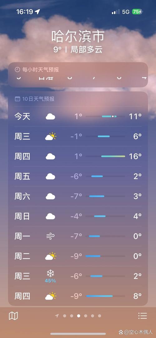 哈尔滨市天气预报,哈尔滨市天气预报卫星云图-第6张图片 哈尔滨市天气预报,哈尔滨市天气预报卫星云图-第6张图片