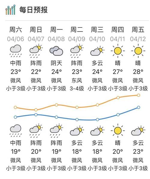 关于“江门天气预报一周”你不知道的事-第2张图片 关于“江门天气预报一周”你不知道的事-第2张图片