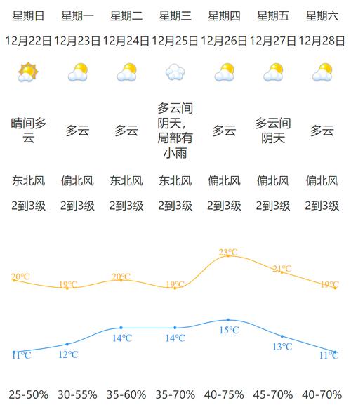 关于“江门天气预报一周”你不知道的事-第5张图片 关于“江门天气预报一周”你不知道的事-第5张图片