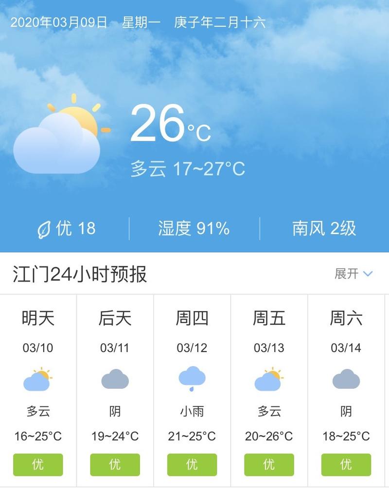 关于“江门天气预报一周”你不知道的事-第7张图片 关于“江门天气预报一周”你不知道的事-第7张图片