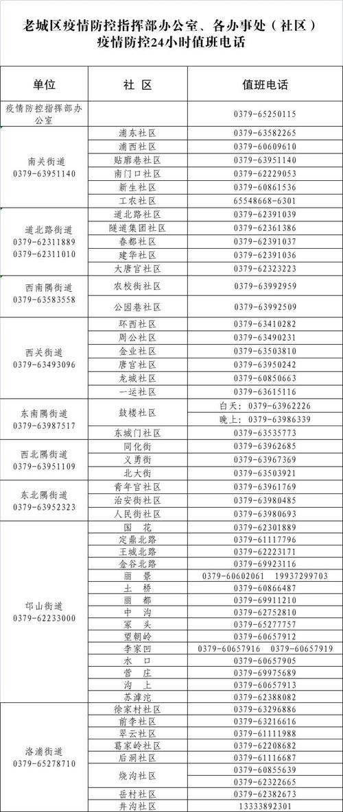 五家渠市疫情/五家渠冠状病毒疫情最新情况-第2张图片 五家渠市疫情/五家渠冠状病毒疫情最新情况-第2张图片
