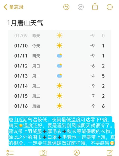 唐山市天气预报-3月1日唐山市天气预报-第4张图片 唐山市天气预报-3月1日唐山市天气预报-第4张图片